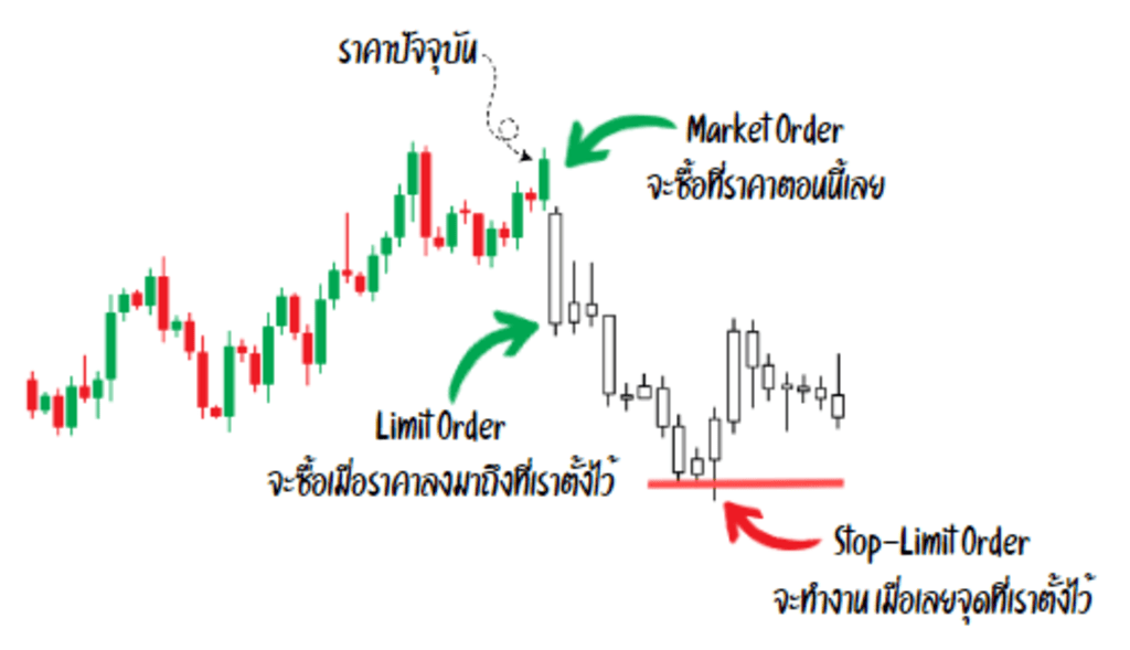 A diagram of a stock market Description automatically generated